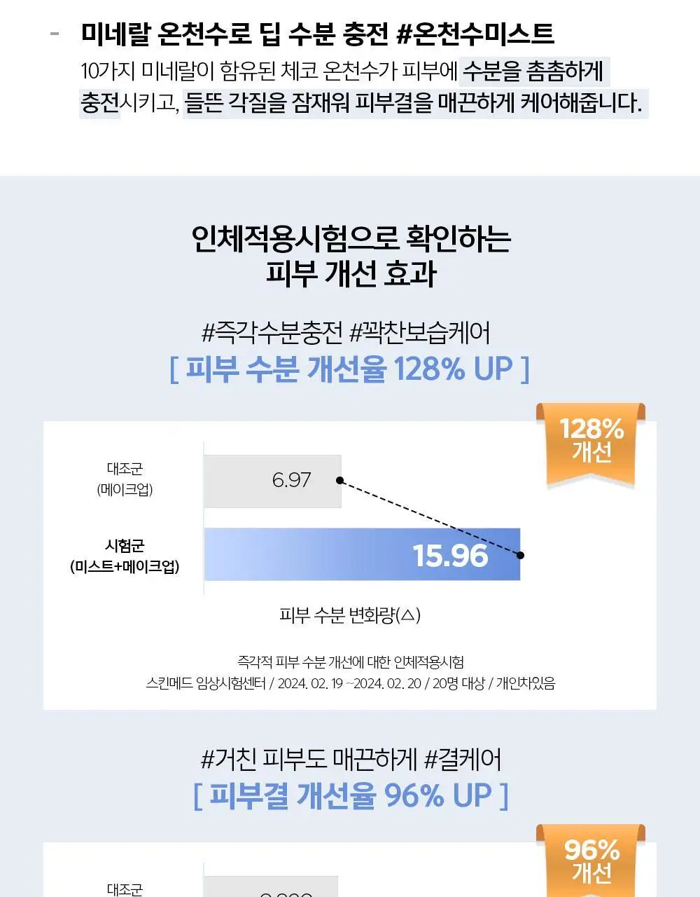 [악마프2 에디션/화잘먹미스트] 정샘물 에센셜 물 마이크로 피팅 미스트(55ml/120ml/55ml듀오) 상세페이지 23
